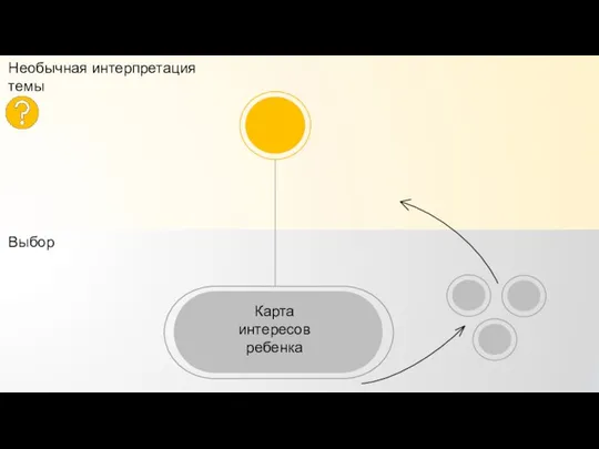 Выбор Карта интересов ребенка Необычная интерпретация темы