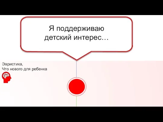 Я поддерживаю детский интерес… Эвристика, Что нового для ребенка