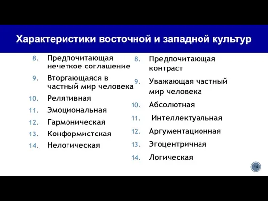 Предпочитающая нечеткое соглашение Вторгающаяся в частный мир человека Релятивная Эмоциональная Гармоническая