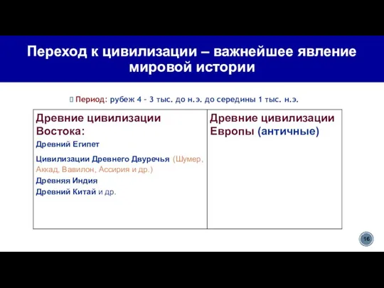 Переход к цивилизации – важнейшее явление мировой истории Период: рубеж 4