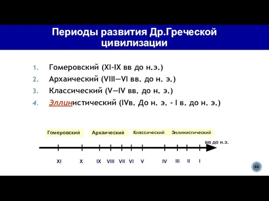 Периоды развития Др.Греческой цивилизации Гомеровский (XI-IX вв до н.э.) Архаический (VIII—VI