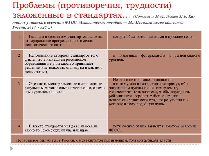 Проблемы (противоречия, трудности) заложенные в стандартах… (Поташник М.М., Левит М.В. Как