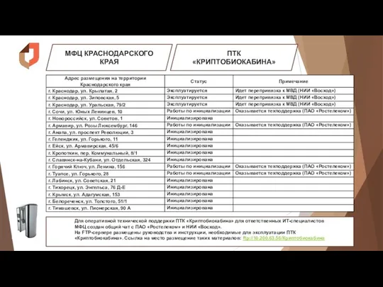 МФЦ КРАСНОДАРСКОГО КРАЯ ПТК «КРИПТОБИОКАБИНА» Для оперативной технической поддержки ПТК «Криптобиокабина»