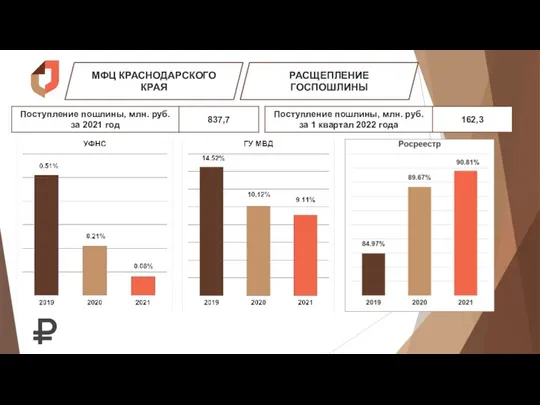 МФЦ КРАСНОДАРСКОГО КРАЯ РАСЩЕПЛЕНИЕ ГОСПОШЛИНЫ