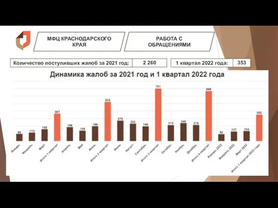 МФЦ КРАСНОДАРСКОГО КРАЯ РАБОТА С ОБРАЩЕНИЯМИ