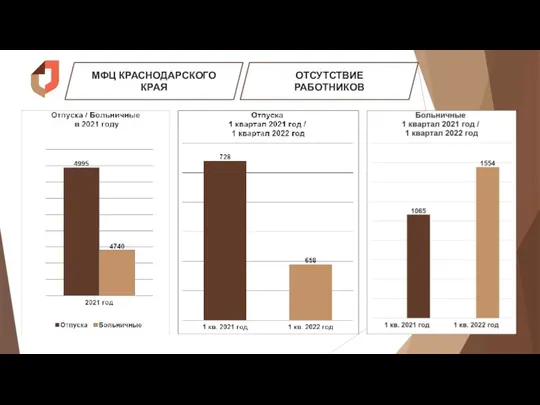 МФЦ КРАСНОДАРСКОГО КРАЯ ОТСУТСТВИЕ РАБОТНИКОВ