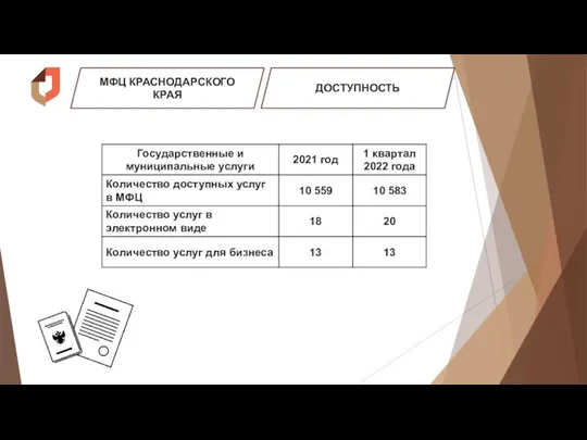 МФЦ КРАСНОДАРСКОГО КРАЯ ДОСТУПНОСТЬ