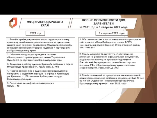 МФЦ КРАСНОДАРСКОГО КРАЯ НОВЫЕ ВОЗМОЖНОСТИ ДЛЯ ЗАЯВИТЕЛЕЙ за 2021 год и