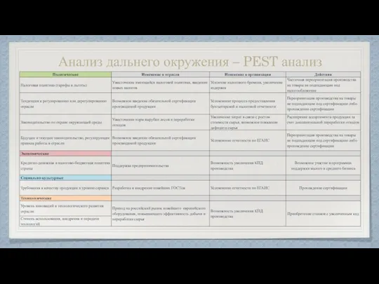 Анализ дальнего окружения – PEST анализ