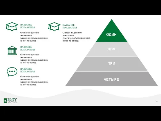 ОДИН ДВА ТРИ ЧЕТЫРЕ Описание данного показателя (увеличение\уменьшение), какой-то вывод НАЗВАНИЕ