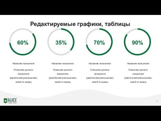 60% 35% 70% 90% Описание данного показателя (увеличение\уменьшение), какой-то вывод Название