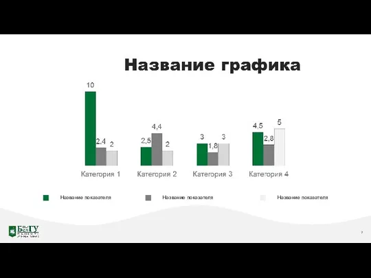 Название показателя Название показателя Название показателя