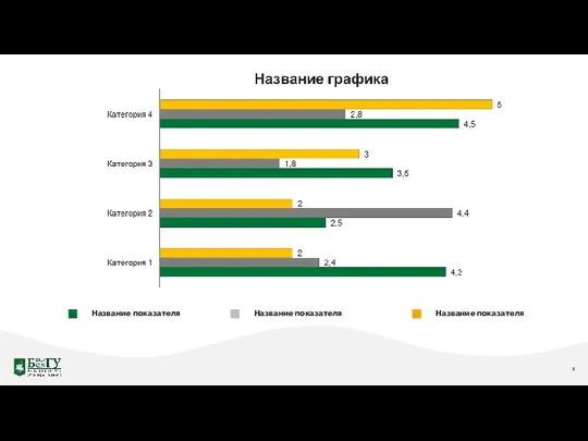 Название показателя Название показателя Название показателя