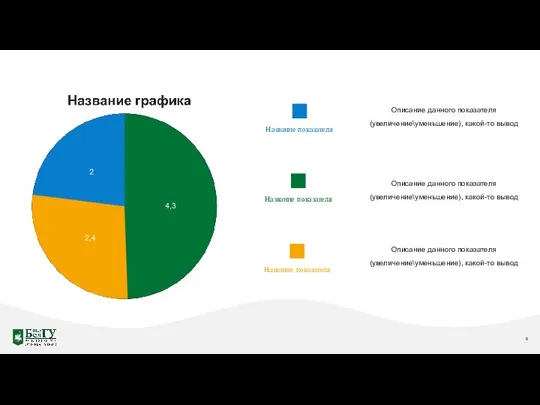 Название показателя Название показателя Описание данного показателя (увеличение\уменьшение), какой-то вывод Название