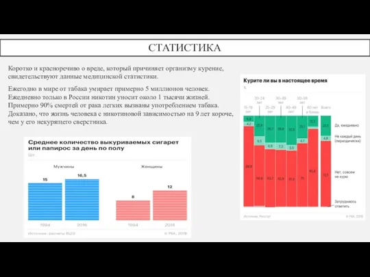 СТАТИСТИКА Коротко и красноречиво о вреде, который причиняет организму курение, свидетельствуют