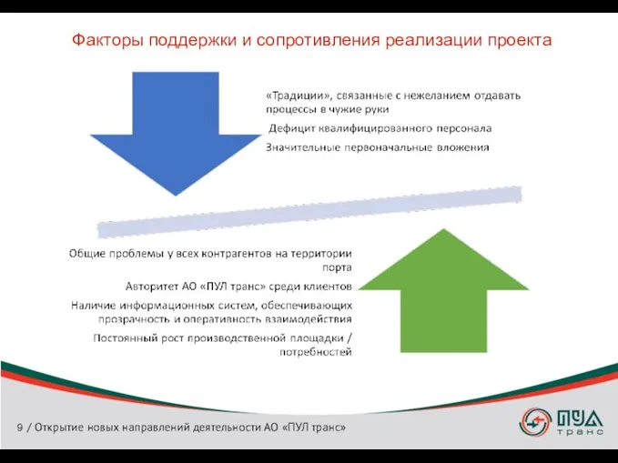 Факторы поддержки и сопротивления реализации проекта / Открытие новых направлений деятельности АО «ПУЛ транс»