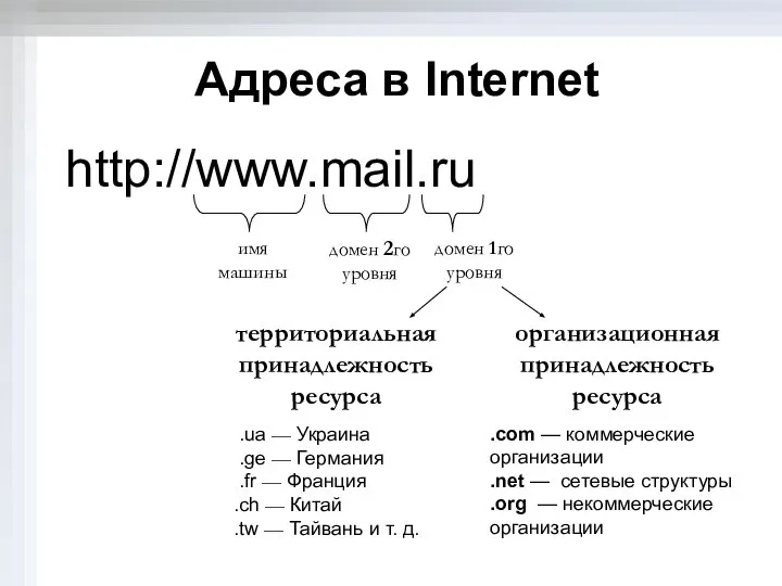 Адреса в Internet http://www.mail.ru домен 1го уровня домен 2го уровня имя