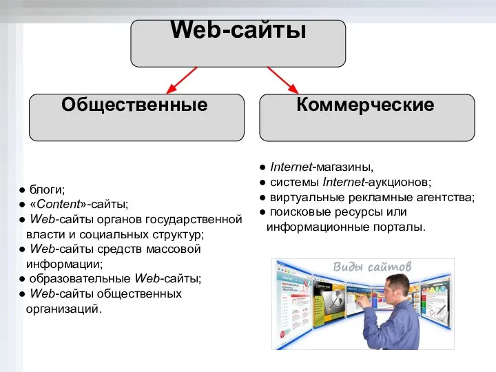 Web-сайты Общественные блоги; «Content»-сайты; Web-сайты органов государственной власти и социальных структур;