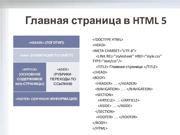 Главная страница в HTML 5 Главная страница … … … … …