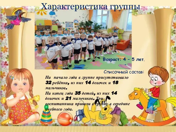 Характеристика группы Возраст: 4 – 5 лет. Списочный состав: На начало