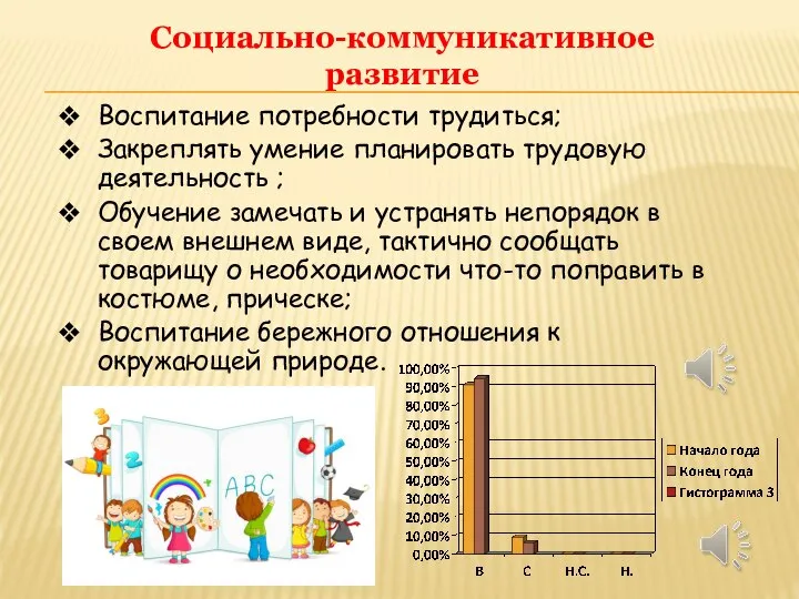 Социально-коммуникативное развитие Воспитание потребности трудиться; Закреплять умение планировать трудовую деятельность ;