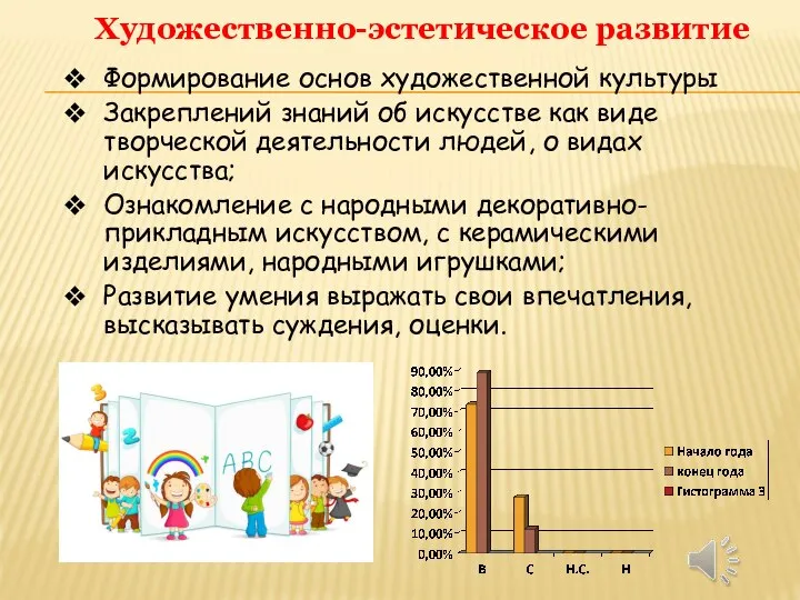 Художественно-эстетическое развитие Формирование основ художественной культуры Закреплений знаний об искусстве как