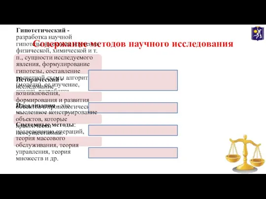 Содержание методов научного исследования Гипотетический -разработка научной гипотезы на основе изучения