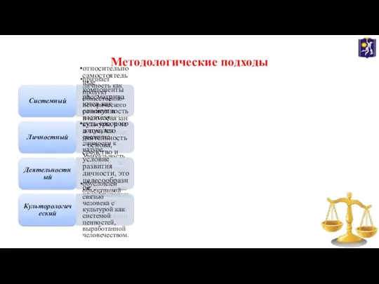 Методологические подходы Системный относительно самостоятельные компоненты рассматриваются как совокупность взаимосвязанных компонентов;