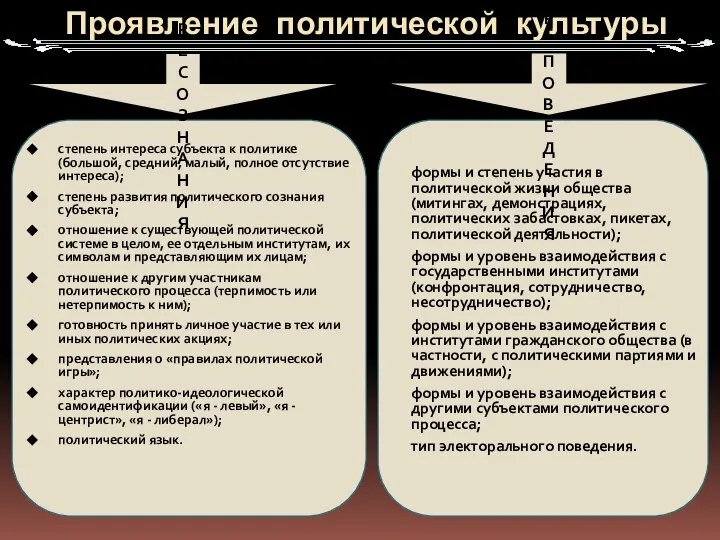 Проявление политической культуры степень интереса субъекта к политике (большой, средний, малый,