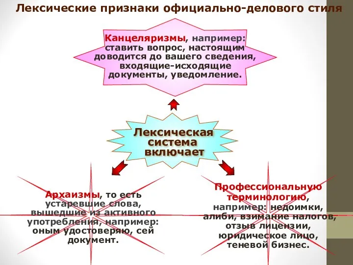 Лексические признаки официально-делового стиля