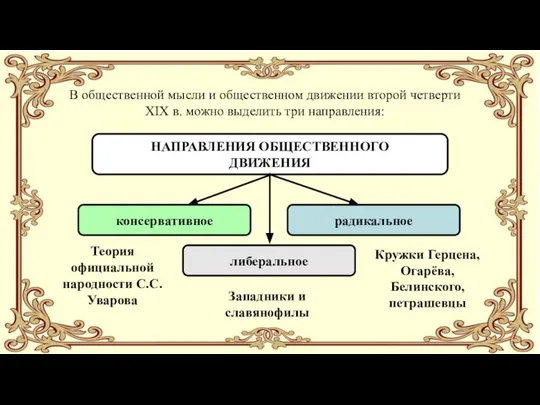 НАПРАВЛЕНИЯ ОБЩЕСТВЕННОГО ДВИЖЕНИЯ консервативное либеральное радикальное Теория официальной народности С.С. Уварова