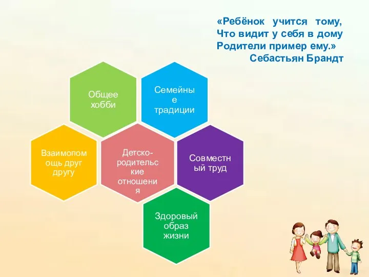 «Ребёнок учится тому, Что видит у себя в дому Родители пример ему.» Себастьян Брандт