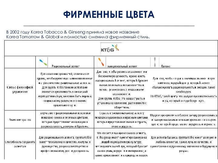 ФИРМЕННЫЕ ЦВЕТА В 2002 году Korea Tobacco & Ginseng приняла новое