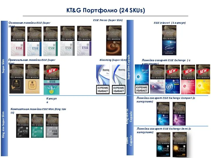 KT&G Портфолио (24 SKUs) Super Slim Super Slim Capsule King size