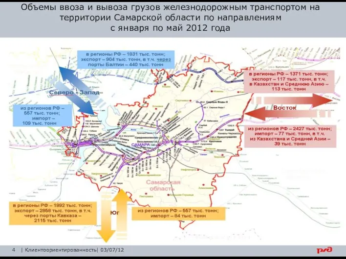 Объемы ввоза и вывоза грузов железнодорожным транспортом на территории Самарской области