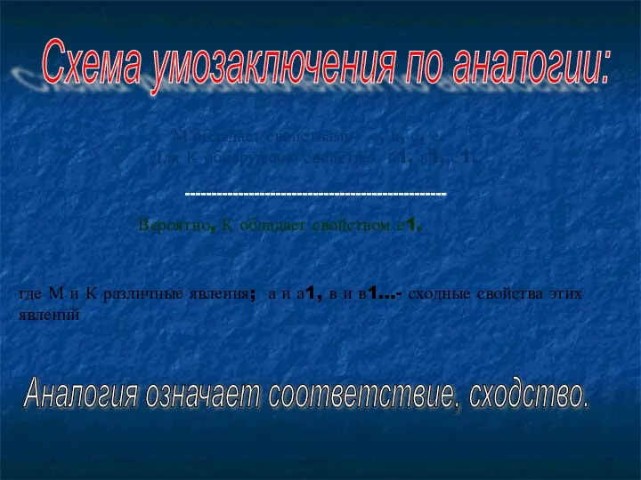 Схема умозаключения по аналогии: М обладает свойствами а, в, с, е.