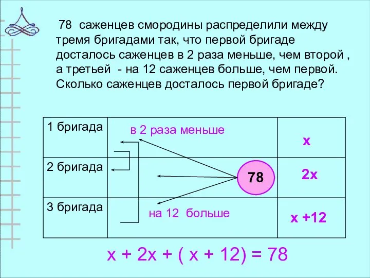 78 саженцев смородины распределили между тремя бригадами так, что первой бригаде