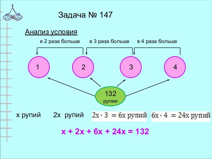 Задача № 147 Анализ условия х рупий 2х рупий х +