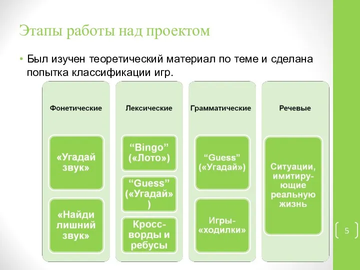 Этапы работы над проектом Был изучен теоретический материал по теме и сделана попытка классификации игр.