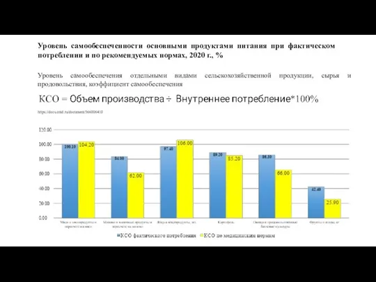 Уровень самообеспечения отдельными видами сельскохозяйственной продукции, сырья и продовольствия, коэффициент самообеспечения