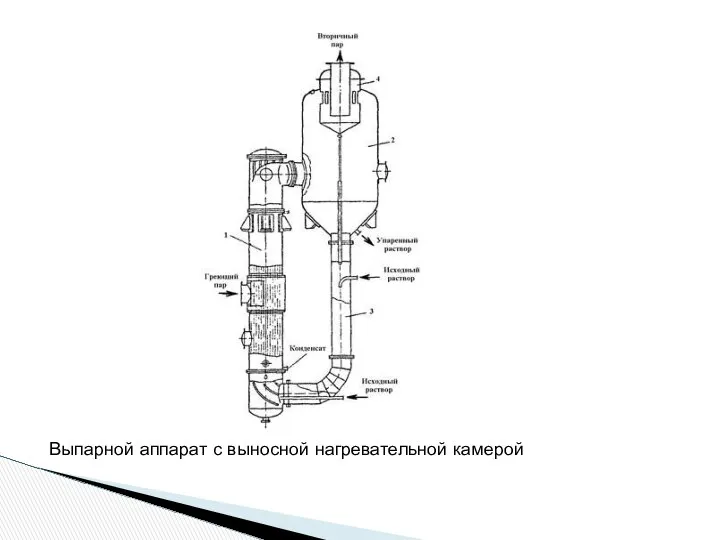 Выпарной аппарат с выносной нагревательной камерой