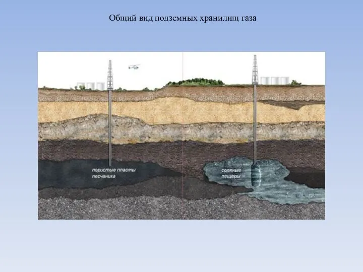 Общий вид подземных хранилищ газа