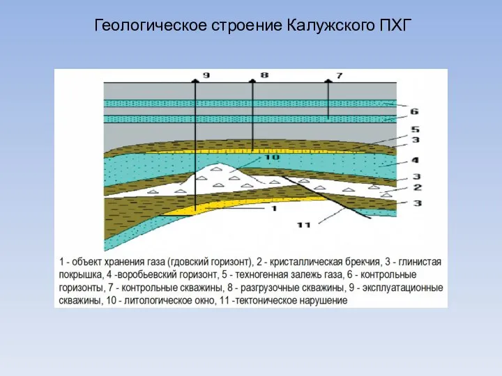 Геологическое строение Калужского ПХГ