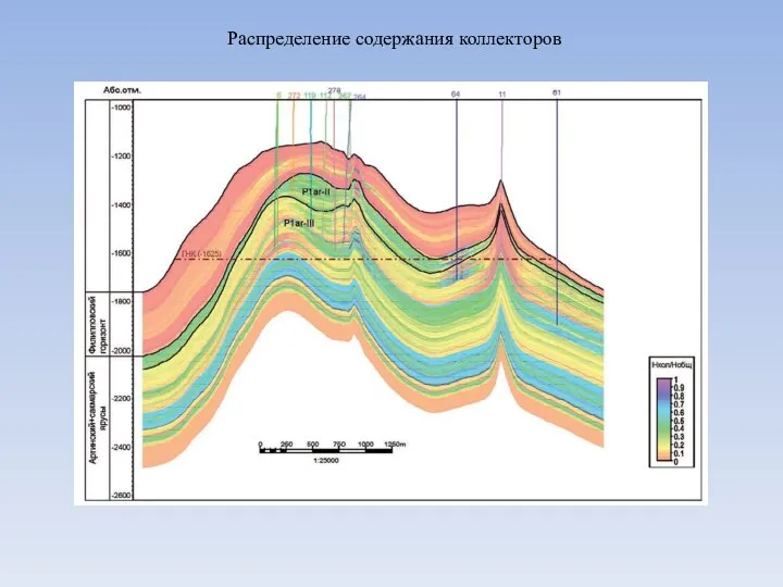 Распределение содержания коллекторов