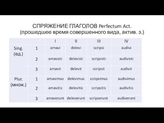 СПРЯЖЕНИЕ ГЛАГОЛОВ Perfectum Act. (прошедшее время совершенного вида, актив. з.)