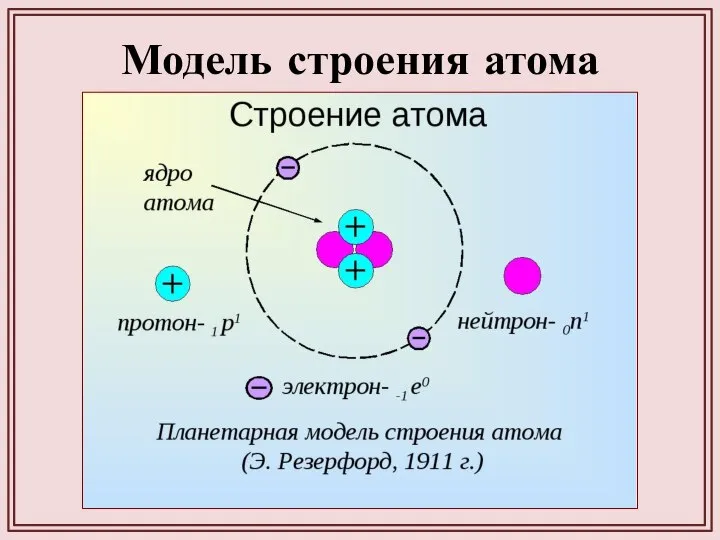 Модель строения атома