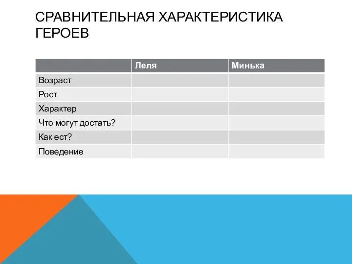 СРАВНИТЕЛЬНАЯ ХАРАКТЕРИСТИКА ГЕРОЕВ