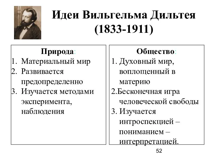 Идеи Вильгельма Дильтея (1833-1911) Природа: Материальный мир Развивается предопределенно Изучается методами