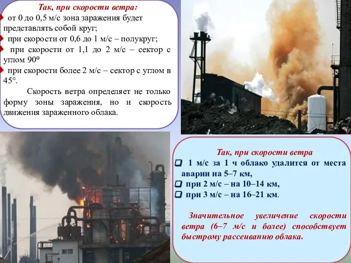 Так, при скорости ветра: от 0 до 0,5 м/с зона заражения