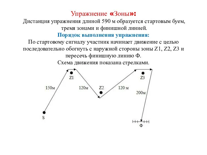 Упражнение «Зоны»: Дистанция упражнения длиной 590 м образуется стартовым буем, тремя